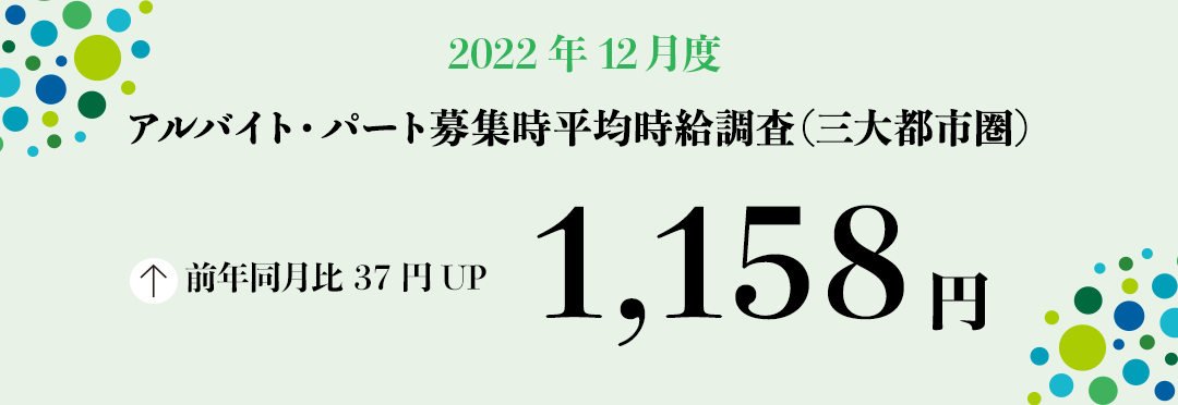 2022年12月度 アルバイト・パート募集時平均時給調査【三大都市圏(首都圏・東海・関西)】 三大都市圏の12月度平均時給は前年同月より37円増加の1,158円