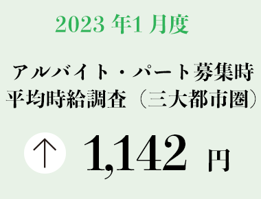 2023年1月度 アルバイト・パート募集時平均時給調査【三大都市圏（首都圏・東海・関西）】 三大都市圏の1月度平均時給は前年同月より32円増加の1,142円