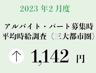 2023年2月度 アルバイト・パート募集時平均時給調査【三大都市圏（首都圏・東海・関西）】 三大都市圏の2月度平均時給は前年同月より24円増加の1,142円