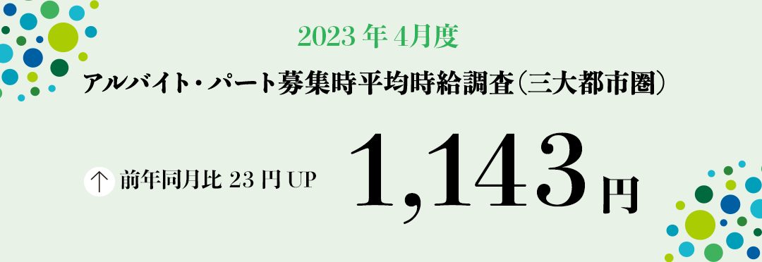 2023年4月度 アルバイト・パート募集時平均時給調査【三大都市圏(首都圏・東海・関西)】 三大都市圏の4月度平均時給は前年同月より23円増加の1,143円