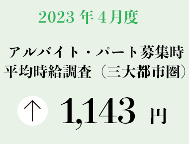 2023年4月度 アルバイト・パート募集時平均時給調査【三大都市圏（首都圏・東海・関西）】 三大都市圏の4月度平均時給は前年同月より23円増加の1,143円
