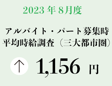 2023年8月度 アルバイト・パート募集時平均時給調査【三大都市圏（首都圏・東海・関西）】 三大都市圏の8月度平均時給は前年同月より22円増加の1,156円