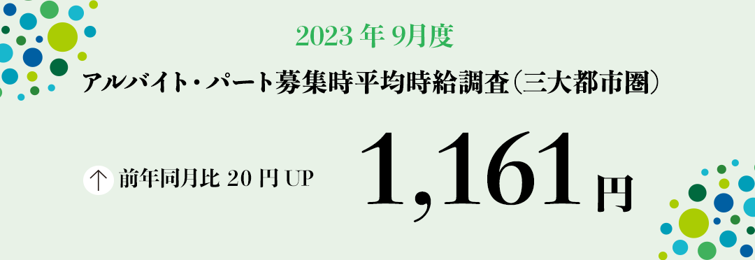2023年9月度 アルバイト・パート募集時平均時給調査【三大都市圏(首都圏・東海・関西)】 三大都市圏の9月度平均時給は前年同月より20円増加の1,161円