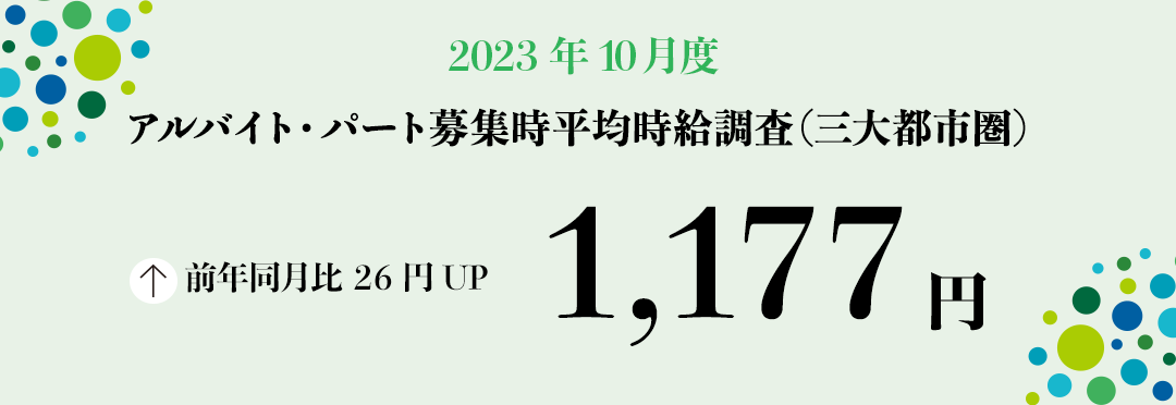 2023年10月度 アルバイト・パート募集時平均時給調査【三大都市圏(首都圏・東海・関西)】 三大都市圏の10月度平均時給は前年同月より26円増加の1,177円