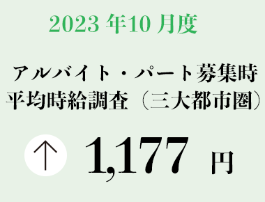 2023年10月度 アルバイト・パート募集時平均時給調査【三大都市圏（首都圏・東海・関西）】 三大都市圏の10月度平均時給は前年同月より26円増加の1,177円
