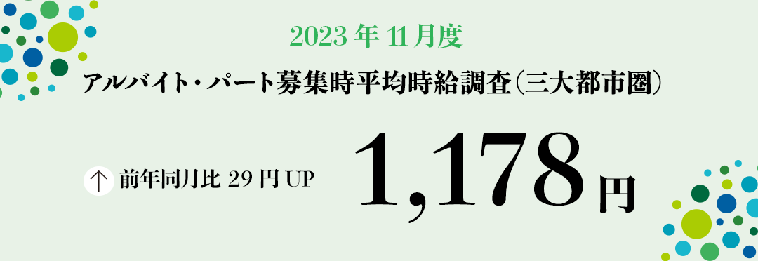 2023年11月度 アルバイト・パート募集時平均時給調査【三大都市圏(首都圏・東海・関西)】 三大都市圏の11月度平均時給は前年同月より29円増加の1,178円