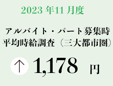 2023年11月度 アルバイト・パート募集時平均時給調査【三大都市圏（首都圏・東海・関西）】 三大都市圏の11月度平均時給は前年同月より29円増加の1,178円