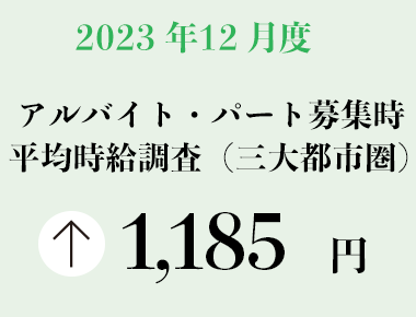 2023年12月度 アルバイト・パート募集時平均時給調査【三大都市圏（首都圏・東海・関西）】 三大都市圏の12月度平均時給は前年同月より27円増加の1,185円