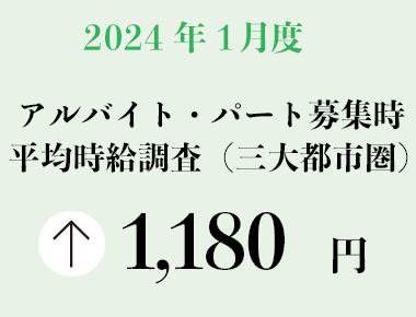 2024年1月度 アルバイト・パート募集時平均時給調査【三大都市圏（首都圏・東海・関西）】 三大都市圏の1月度平均時給は前年同月より38円増加の1,180円