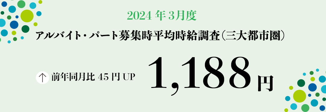 2024年3月度 アルバイト・パート募集時平均時給調査【三大都市圏(首都圏・東海・関西)】 三大都市圏の3月度平均時給は前年同月より45円増加の1,188円