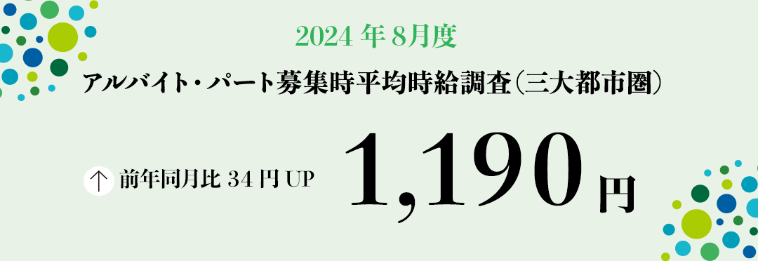 2024年8月度 アルバイト・パート募集時平均時給調査【三大都市圏(首都圏・東海・関西)】 三大都市圏の8月度平均時給は前年同月より34円増加の1,190円