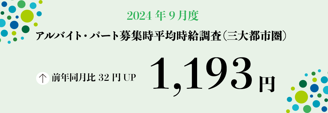 2024年9月度 アルバイト・パート募集時平均時給調査【三大都市圏(首都圏・東海・関西)】 三大都市圏の9月度平均時給は前年同月より32円増加の1,193円