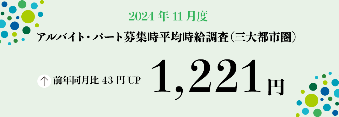2024年11月度 アルバイト・パート募集時平均時給調査【三大都市圏(首都圏・東海・関西)】 三大都市圏の11月度平均時給は前年同月より43円増加の1,221円
