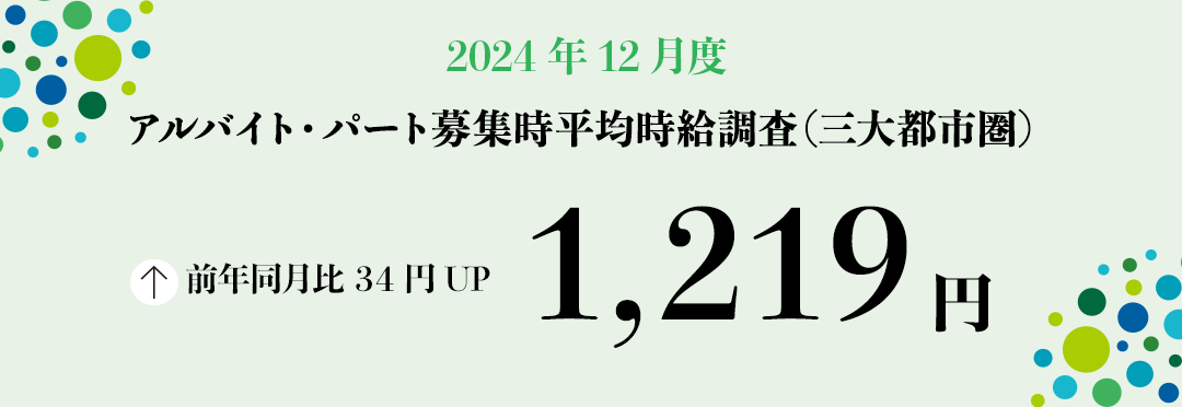 2024年12月度 アルバイト・パート募集時平均時給調査【三大都市圏(首都圏・東海・関西)】 三大都市圏の12月度平均時給は前年同月より34円増加の1,219円