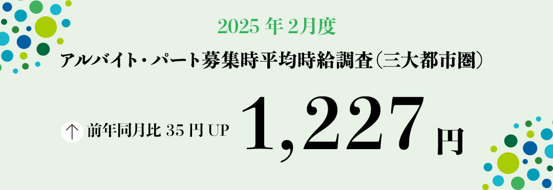 2025年2月度 アルバイト・パート募集時平均時給調査【三大都市圏(首都圏・東海・関西)】 三大都市圏の2月度平均時給は前年同月より35円増加の1,227円