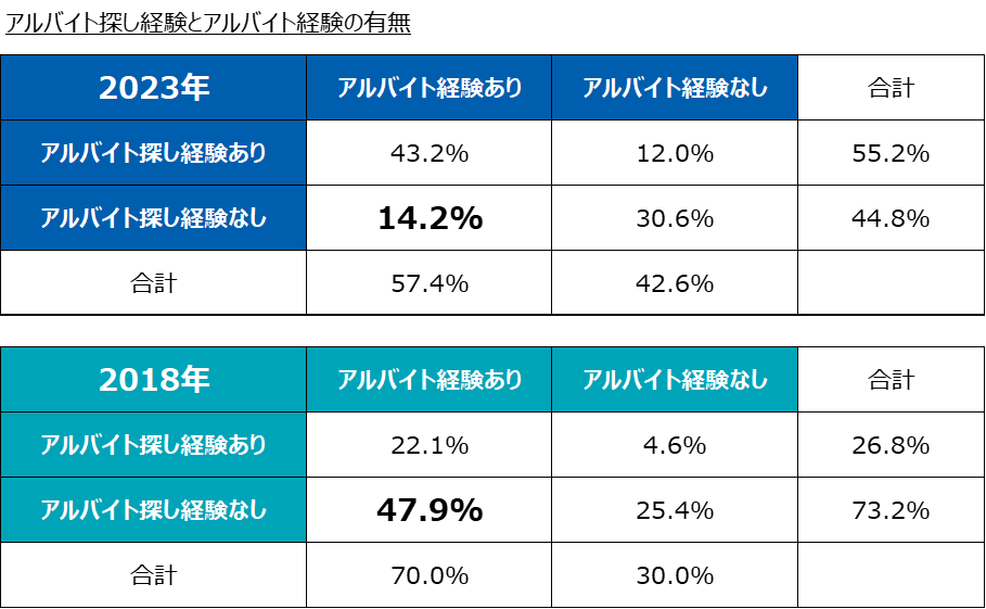baitokeiken_sagashikeiken1.png