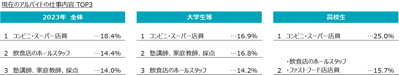 genzaishigoto1.png