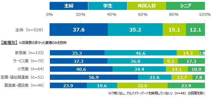 graph20230411.png