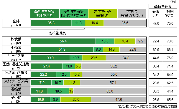 graph_20230711.png