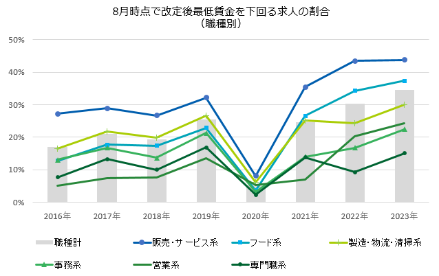 graph_saichin.png
