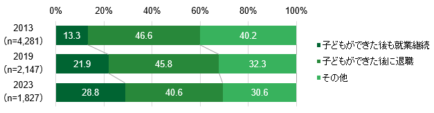 graph_woman0704_1.png