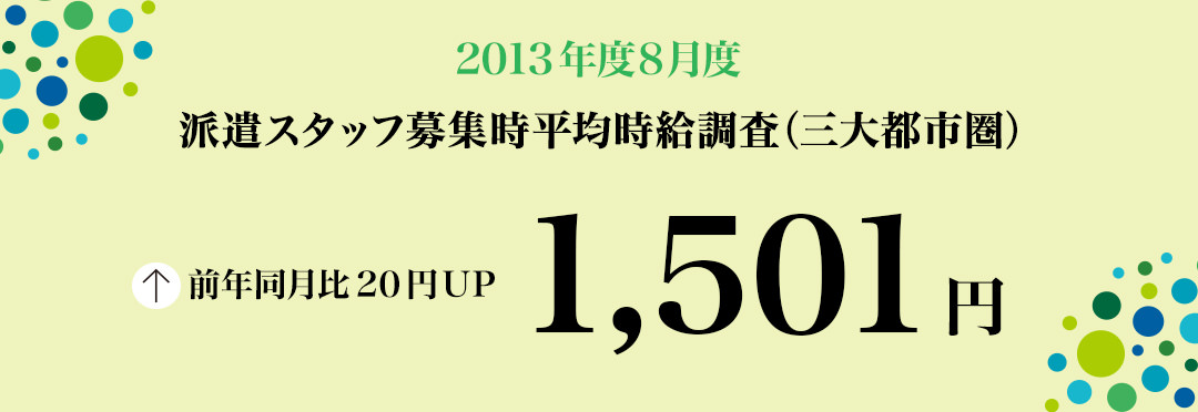 2013年8月 派遣スタッフ募集時平均時給調査【確定】 三大都市圏の8月度の平均時給は1,501円で 3カ月連続の前年同月比プラス。職種別では5職種中2職種が前年同月を上回った。