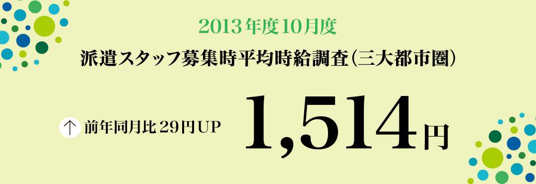 2013年10月度 派遣スタッフ募集時平均時給調査 三大都市圏の10月度の平均時給は1,514円で、5カ月連続の前年同月比プラス。全5職種が前年同月を上回った。