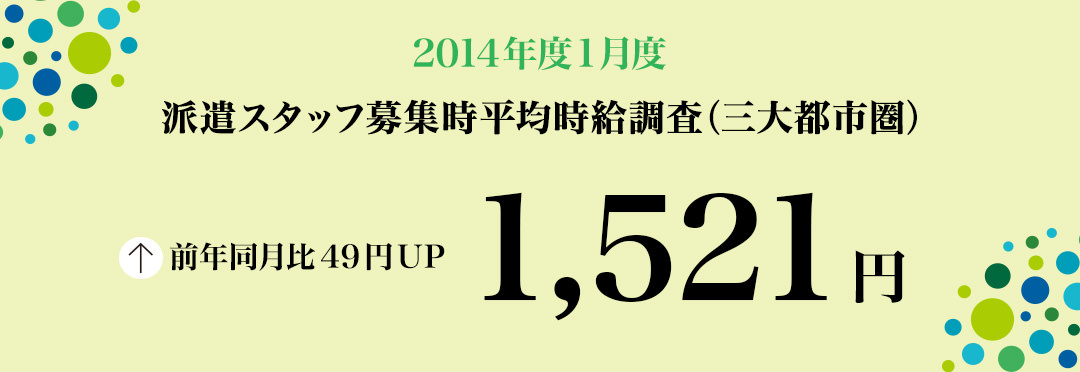 2014年1月度　派遣スタッフ募集時平均時給調査 三大都市圏の1月度の平均時給は1,521円で、8カ月連続の前年同月比プラス。5職種中4職種が前年同月を上回った。