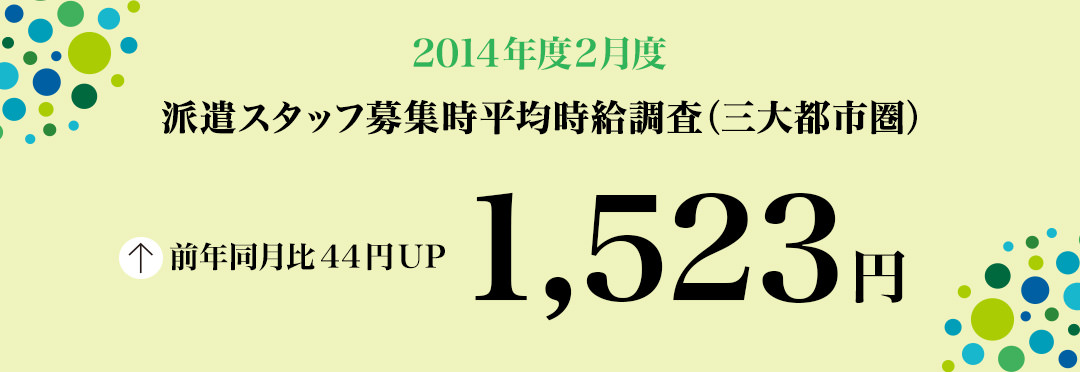 2014年2月度 派遣スタッフ募集時平均時給調査 三大都市圏の2月度の平均時給は1,523円で、9カ月連続の前年同月比プラス。5職種すべてが前年同月を上回った。