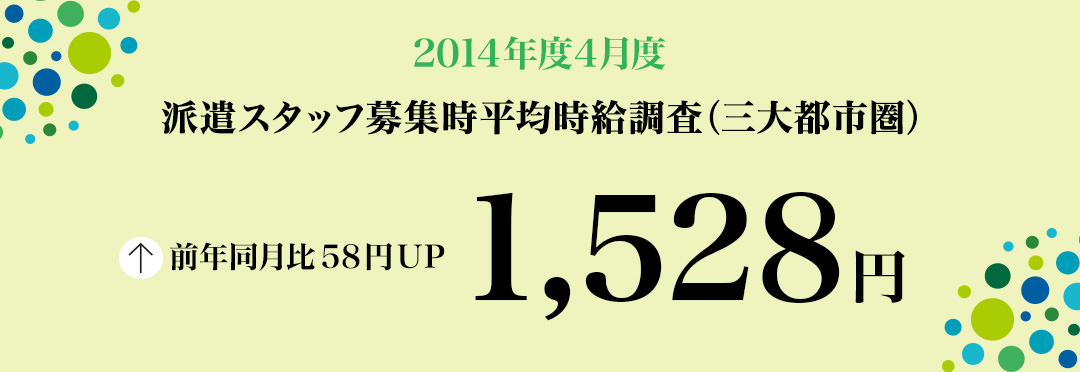 2014年4月度 派遣スタッフ募集時平均時給調査 三大都市圏の4月度の平均時給は1,528円で、11カ月連続の前年同月比プラス。5職種中4職種が前年同月を上回った。