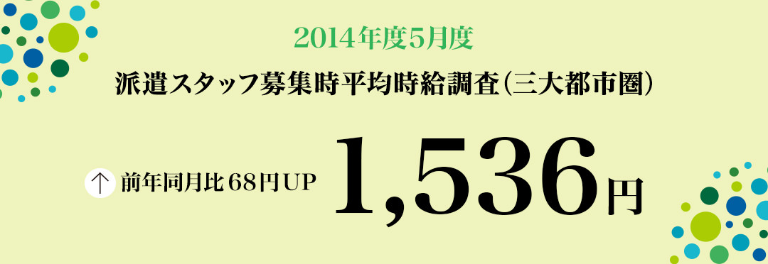 2014年5月度 派遣スタッフ募集時平均時給調査 三大都市圏の5月度の平均時給は1,536円で、12カ月連続の前年同月比プラス。5職種中4職種が前年同月を上回った。