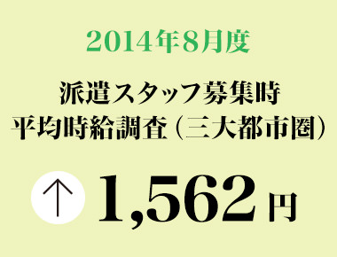 2014年8月度　派遣スタッフ募集時平均時給調査 三大都市圏の8月度の平均時給は1,562円で、15カ月連続の前年同月比プラス。