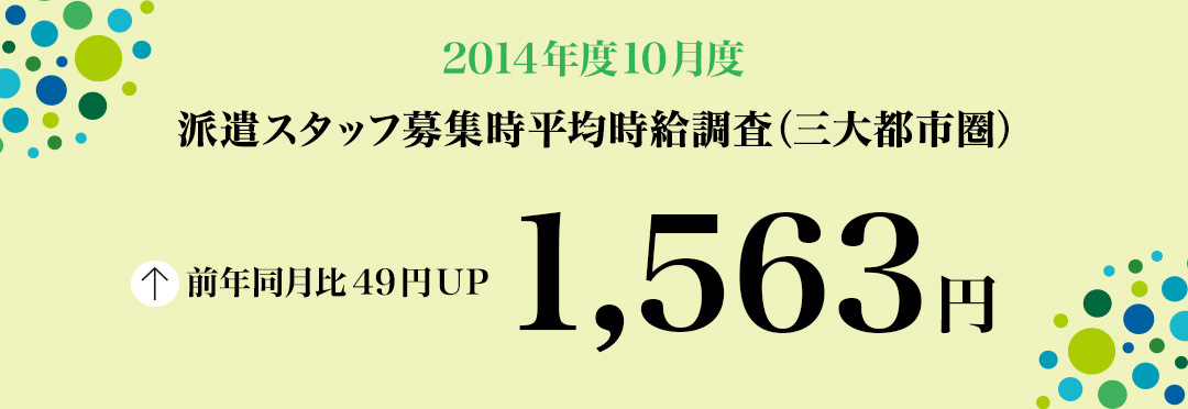2014年10月度 派遣スタッフ募集時平均時給調査 三大都市圏の10月度の平均時給は1,563円で、17カ月連続の前年同月比プラス。