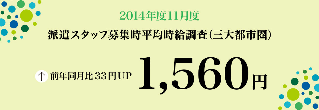 2014年11月度 派遣スタッフ募集時平均時給調査 三大都市圏の11月度の平均時給は1,560円で、18カ月連続の前年同月比プラス。