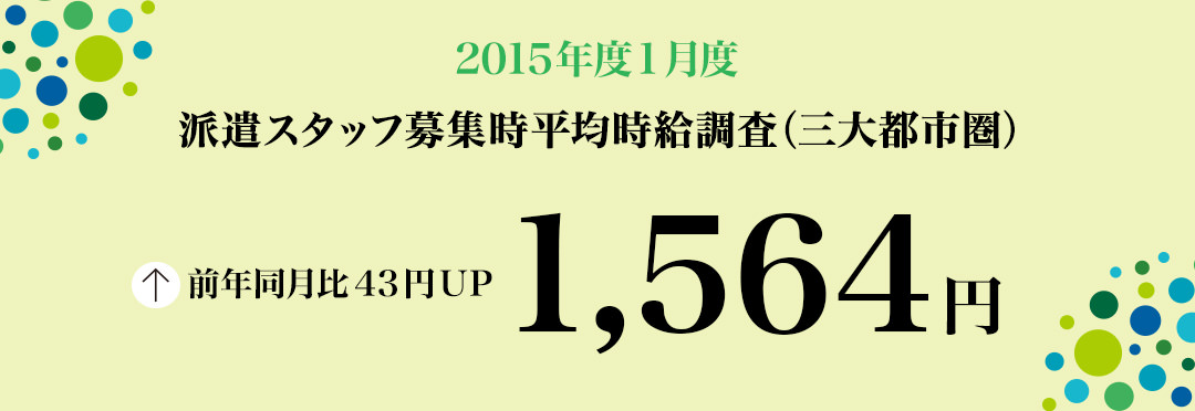 2015年1月度　派遣スタッフ募集時平均時給調査 三大都市圏の1月度平均時給は1,564円。20カ月連続の前年同月比プラス。