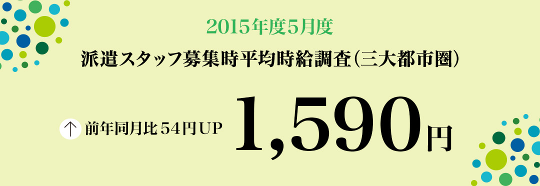2015年5月度　派遣スタッフ募集時平均時給調査 三大都市圏の5月度平均時給は1,590円。24カ月連続の前年同月比プラス。