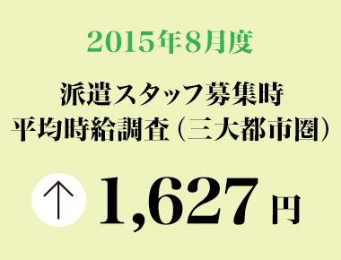 2015年8月度　派遣スタッフ募集時平均時給調査 三大都市圏の8月度平均時給は1,627円。3カ月連続で過去最高を更新。