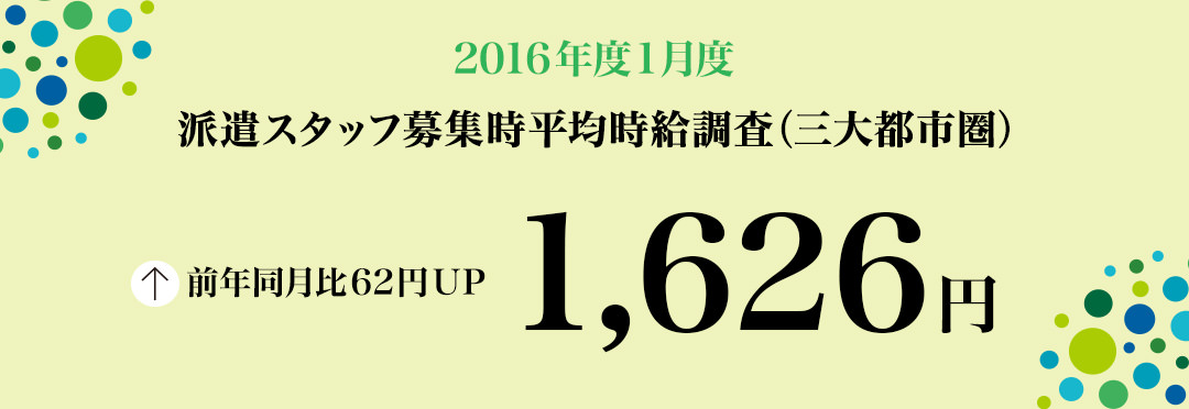 2016年1月度 派遣スタッフ募集時平均時給調査 三大都市圏の1月度平均時給は1,626円。32カ月連続で前年同月比プラス。