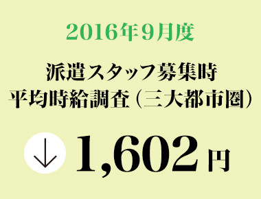 2016年9月度　派遣スタッフ募集時平均時給調査 三大都市圏の9月度平均時給は1,602円。前年同月より12円減少、増減率－0.7％。