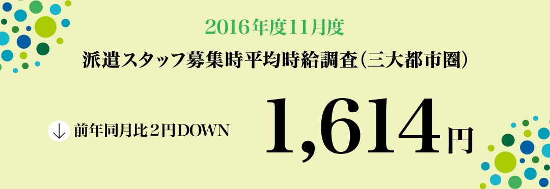 2016年11月度 派遣スタッフ募集時平均時給調査 三大都市圏の11月度平均時給は1,614円。「営業・販売・サービス系」は2007年2月の調査開始以来過去最高。