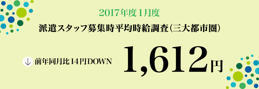 2017年1月度 派遣スタッフ募集時平均時給調査 三大都市圏の1月度平均時給は1,612円。前年同月より14円減少、増減率-0.9%。