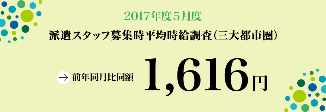 2017年5月度 派遣スタッフ募集時平均時給調査 三大都市圏の5月度平均時給は1,616円。前年同月と同じ、増減率0%。