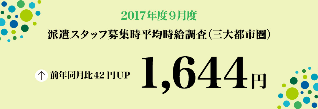 2017年9月度 派遣スタッフ募集時平均時給調査 三大都市圏全体の9月度平均時給は前年同月より42円増加、増減率+2.6%。