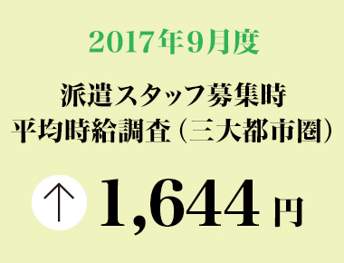 2017年9月度　派遣スタッフ募集時平均時給調査 三大都市圏全体の9月度平均時給は前年同月より42円増加、増減率＋2.6％。