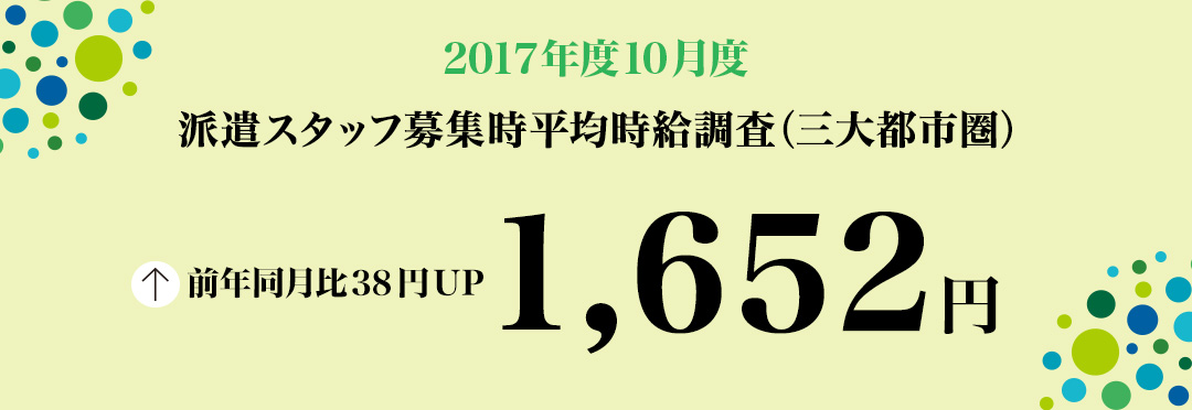 2017年10月度 派遣スタッフ募集時平均時給調査 三大都市圏の10月度平均時給は1,652円