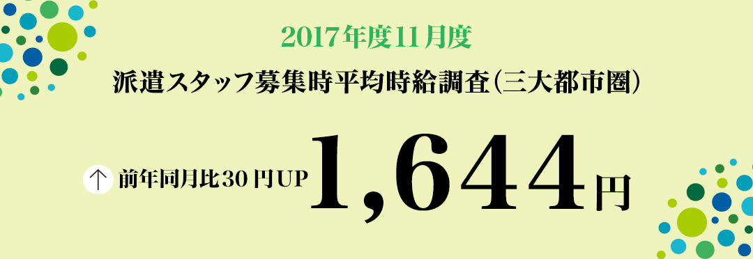 2017年11月度 派遣スタッフ募集時平均時給調査 三大都市圏の11月度平均時給は1,644円
