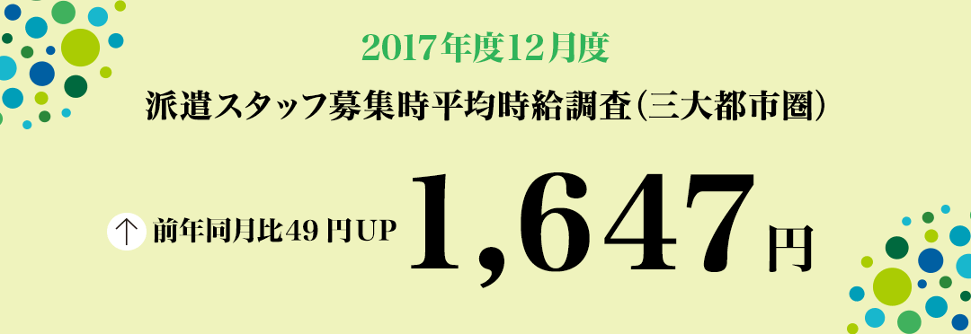 2017年12月度 派遣スタッフ募集時平均時給調査 三大都市圏の12月度平均時給は1,647円