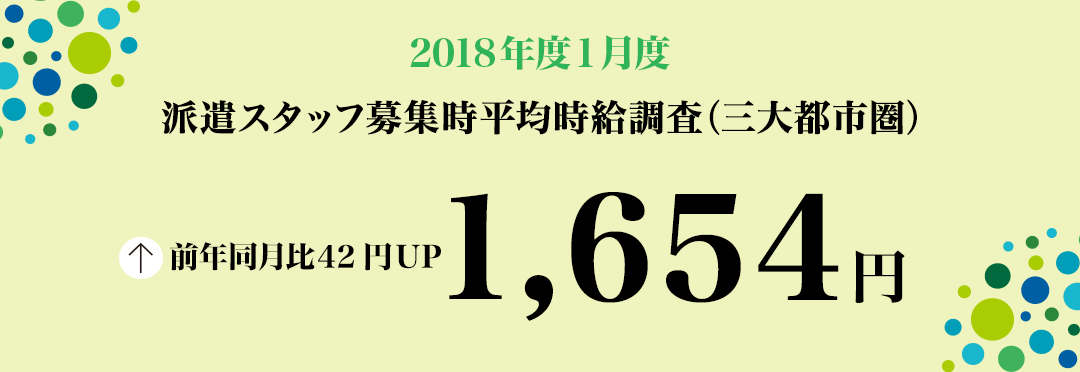 2018年1月度 派遣スタッフ募集時平均時給調査 三大都市圏の1月度平均月度平均時給は1,654円