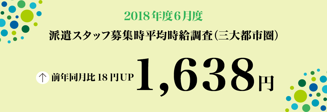 2018年6月度 派遣スタッフ募集時平均時給調査【三大都市圏(関東・東海・関西)】 三大都市圏の6月度平均時給は1,638円