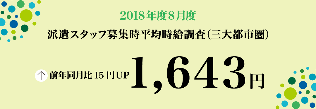 2018年8月度 派遣スタッフ募集時平均時給調査【三大都市圏(関東・東海・関西)】 三大都市圏の8月度平均時給は1,643円